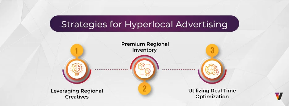 Strategies for Hyperlocal Advertising