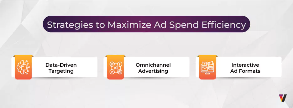 Strategies Maximize ad Spend Efficiency